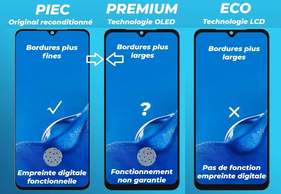 Comparaison des écrans smartphone PIE.C, Premium OLED et Eco LCD avec bordures et empreinte digitale